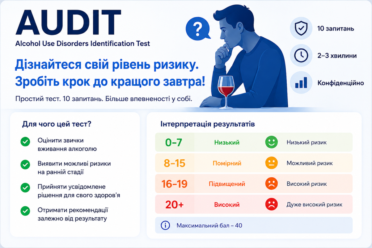 Тест на алкогольну залежність. Для збереження анонімності використовуйте нікнейм, зрозумілий лише вам.