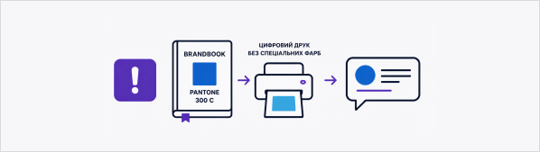 У брендбуці вказано Pantone 300 C. Замовлення друкується цифровим способом без спеціальних фарб. Як правильно відповісти клієнту?